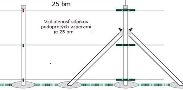 Návrh pletivového oplotenia pozemku na kľúč – zistite, koľko stojí oplotenie pozemku