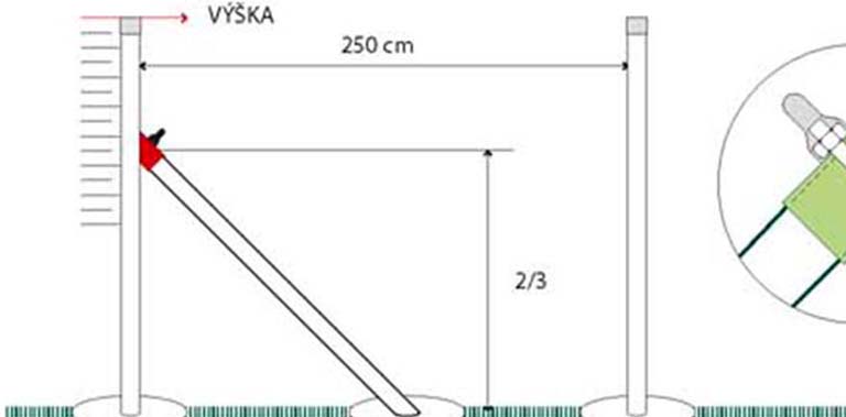 Montáž lacného oplotenia záhrady a pozemku – oplotenie pozemku vo svahu